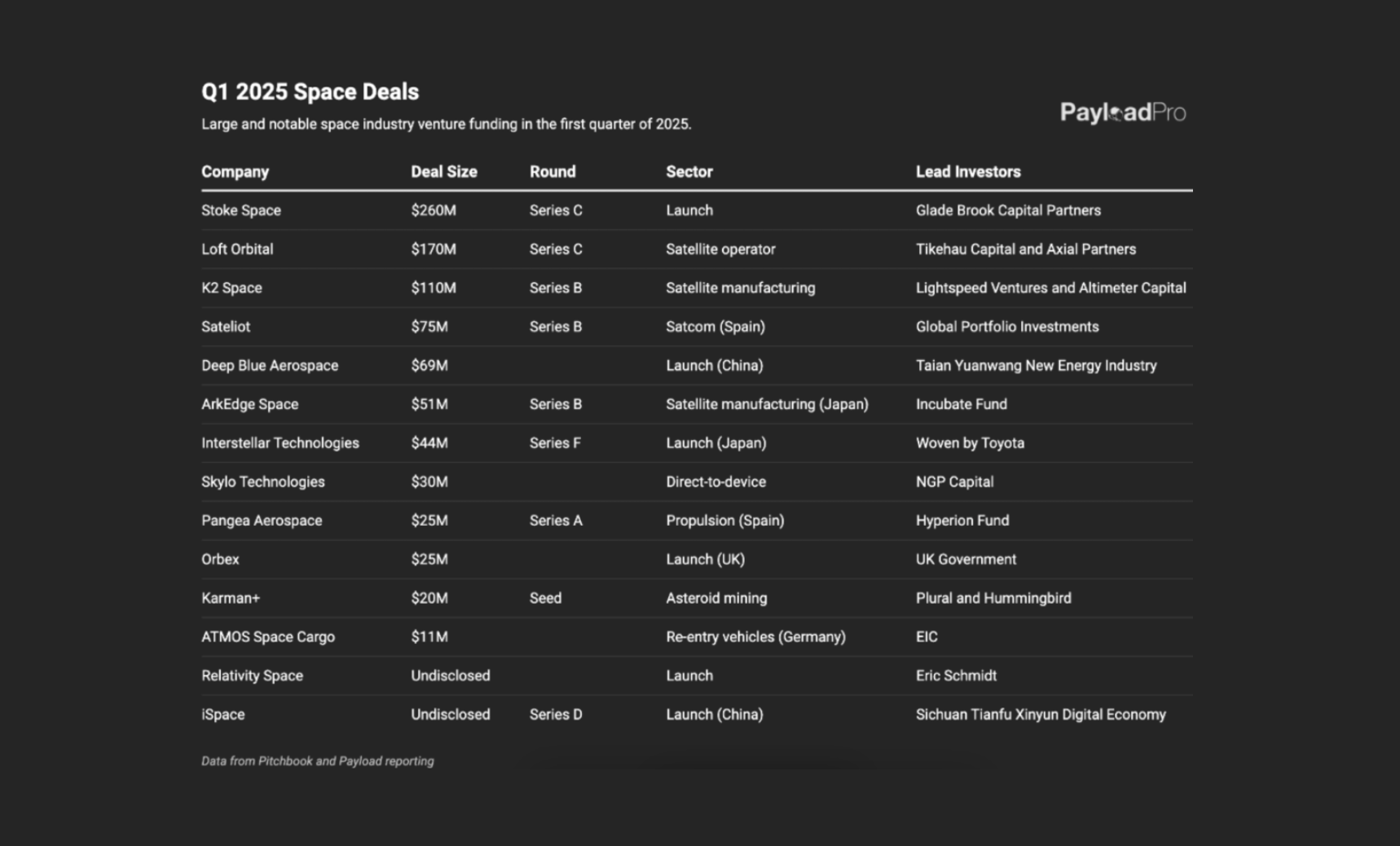 Charts Defining the Space Industry in Q1 ‘25